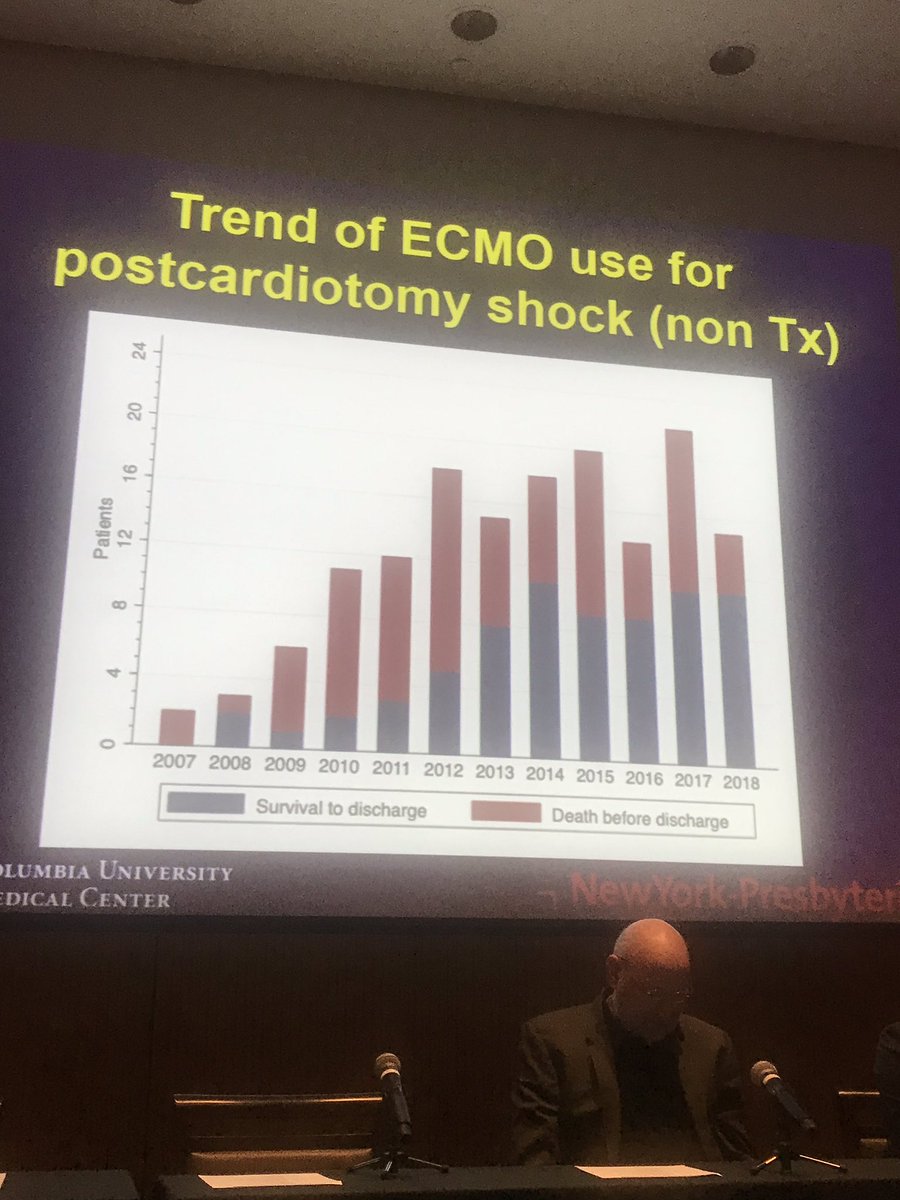 Stavros George Drakos (@stavrosdrakos) on Twitter photo @kt_heartfailure at #CATCHUP2019 <a href="/Columbia/">Columbia University</a> on Surgical Therapy of Cardiogenic SHOCK! Very clear messages in attached ppt slides!
<a href="/CU_Cardiology/">ColumbiaCardiology</a> <a href="/nyphospital/">NewYork-Presbyterian</a> @NYPCUCVI <a href="/ColumbiaSurgery/">Columbia Surgery</a> <a href="/JGlotzbachMD/">Jason P. Glotzbach, MD</a> <a href="/SHMcKellarMD/">Stephen McKellar</a>
<a href="/HirooTakayamaMD/">Hiroo Takayama</a> <a href="/JamesCFangMD/">James Fang</a> @KleetNp @ersied727 <a href="/DrJennHaythe/">Jennifer Haythe MD</a> @kt_heartfailure at #CATCHUP2019 <a href="/Columbia/">Columbia University</a> on Surgical Therapy of Cardiogenic SHOCK! Very clear messages in attached ppt slides!
<a href="/CU_Cardiology/">ColumbiaCardiology</a> <a href="/nyphospital/">NewYork-Presbyterian</a> @NYPCUCVI <a href="/ColumbiaSurgery/">Columbia Surgery</a> <a href="/JGlotzbachMD/">Jason P. Glotzbach, MD</a> <a href="/SHMcKellarMD/">Stephen McKellar</a>
<a href="/HirooTakayamaMD/">Hiroo Takayama</a> <a href="/JamesCFangMD/">James Fang</a> @KleetNp @ersied727 <a href="/DrJennHaythe/">Jennifer Haythe MD</a>