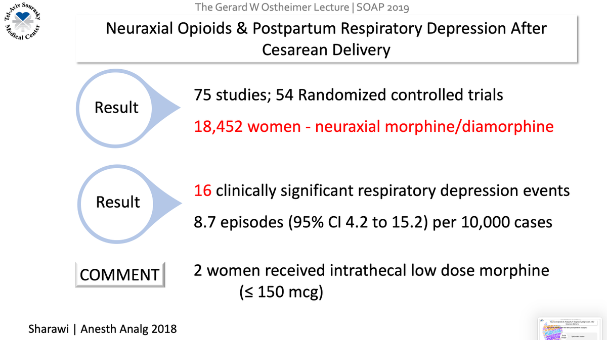 Ron_George's tweet photo. Neuraxial Opioids &amp; Postpartum Respiratory Depression After Cesarean

75 studies; 54 RCTs; 18,452 women - neuraxial morphine

16 clinically significant respiratory depression events; 8.7 episodes (95% CI 4.2 to 15.2) per 10,000 cases

#SOAPAM2019 #OBAnes @SOAPHQ @CarolynWeiniger https://t.co/x1Q7xOfTYU
