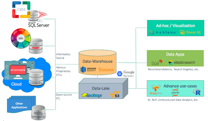 KirkDBorne's tweet image. Step-by-step guide to building a Data Catalog: bit.ly/2Mi3I48
—————
#abdsc #BigData #DataScience #AnalyticsStrategy #DataStrategy #Metadata #DataCatalog