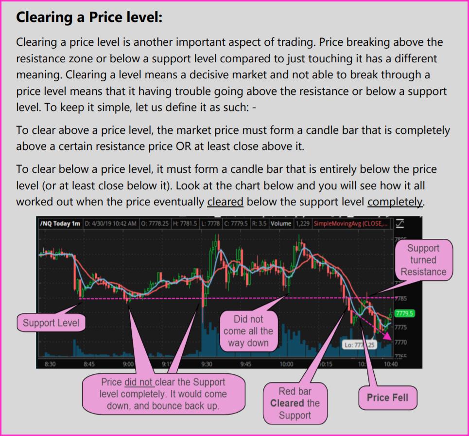 Trading One Minute Charts