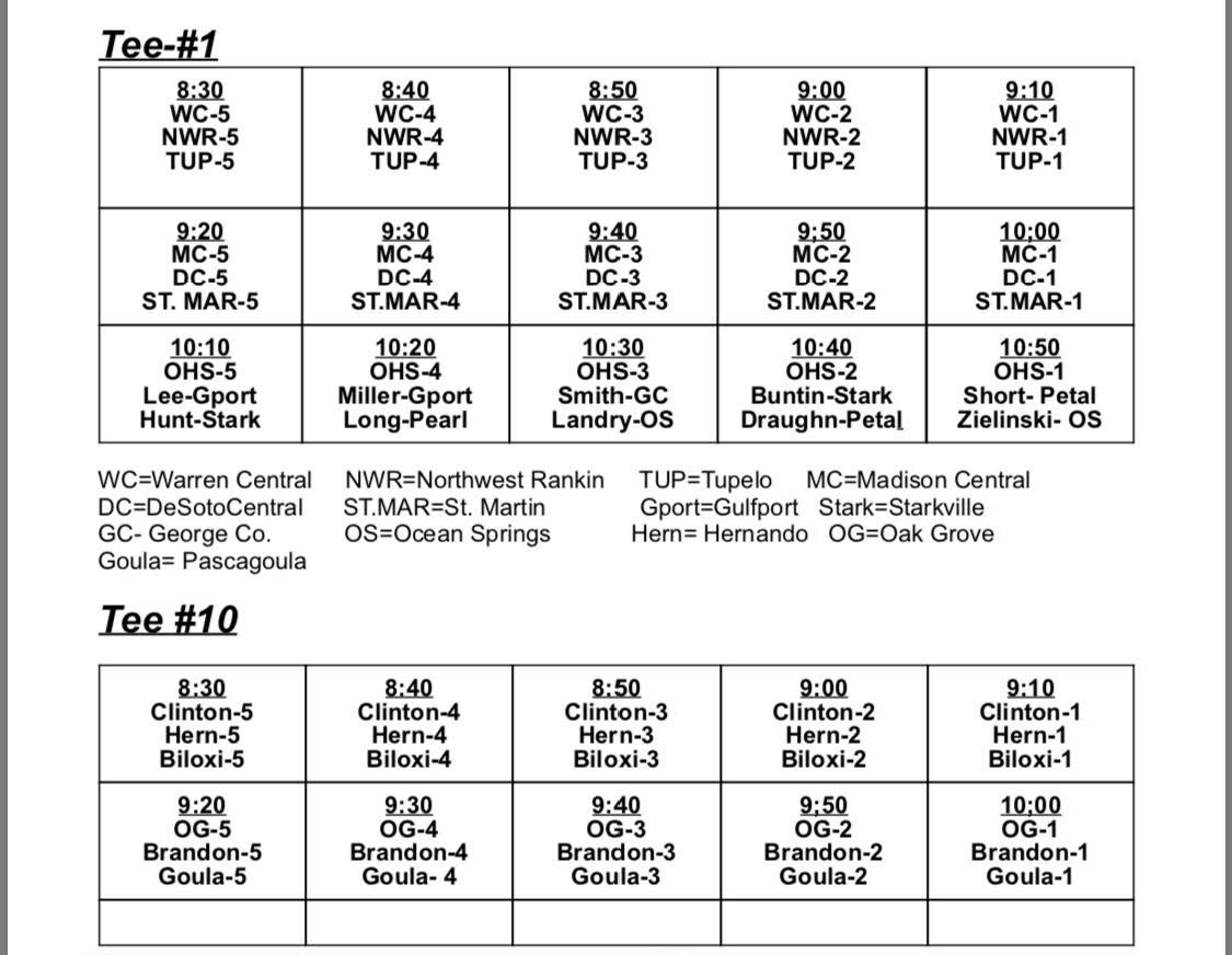 The Chargers will be hosting the 6A State Championship May 6th &amp; 7th at the Ole Miss Golf Course. Below are the tee times for Monday. #3peat #TrustTheProcess