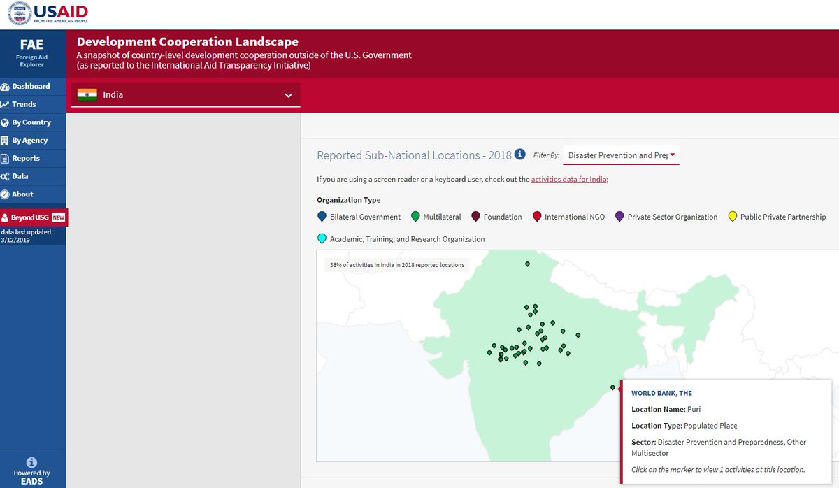 DevTechSys's tweet photo. @USAID_Data #IATI landscape helps #CycloneFani coordination
-view https://t.co/5wVOTiGgOS #India
-filter disaster preparedness
-@WorldBank Odisha Project is in #Puri
@SenatorRisch @opicgov @USAID @USAID_DCHA @theOFDA @USAIDOTI @StateDept @USAIDMarkGreen @SecPompeo @USAIDPolicy https://t.co/Ud9yEgy7BB
