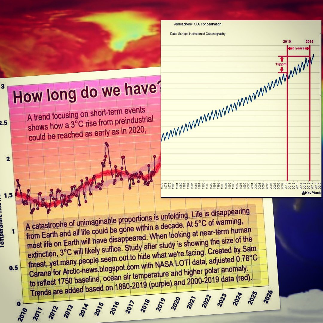 RUTTOFFICIAL's tweet photo. #preparefortheworst #thereisnoplanetb - The #overwhelming number of challenges we need to address as we are #Watchingtheworldend LISTEN: ... https://t.co/AgvJV9ORns
.
.
.
#fight #climatestrike #climatechange #yourworldtorun #numetal #emo #newmusic #RuttOfficial https://t.co/tsQ2xJmYIZ