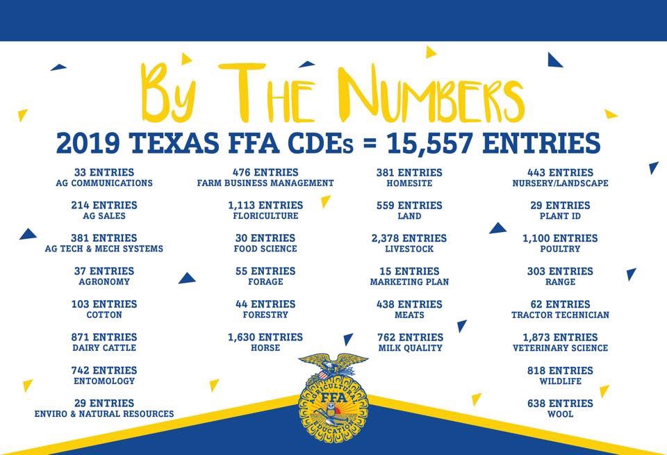 WOW! Take a peak and these numbers.
