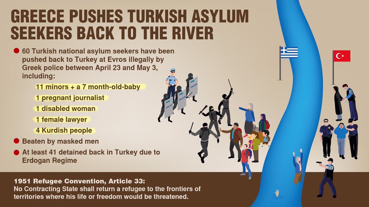 ufuk2825's tweet photo. 60 Turkish asylum seekers were sent back to Turkey illegally
#StopPushBacksInGreece https://t.co/9ISvNNCa2b