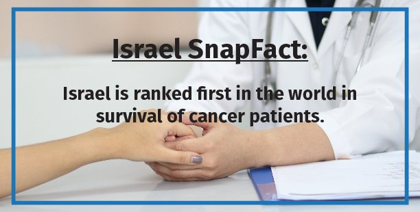 JCCBridgewater's tweet photo. Did you know? Israeli Medical Treatment is pretty good. #Israel #SnapFact #medicine https://t.co/JZEgGh8Qgo