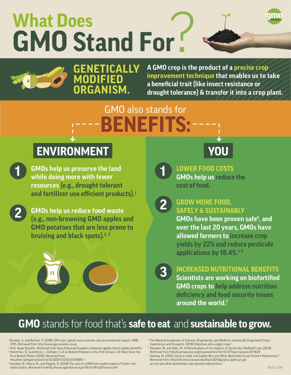 Ag Biotech בטוויטר What Does Gmo Stand For It Stands For Genetically Modified Organism It Also Stands For Benefits To The Environment To Farmers And To Consumers Gmo Stands For Food That S