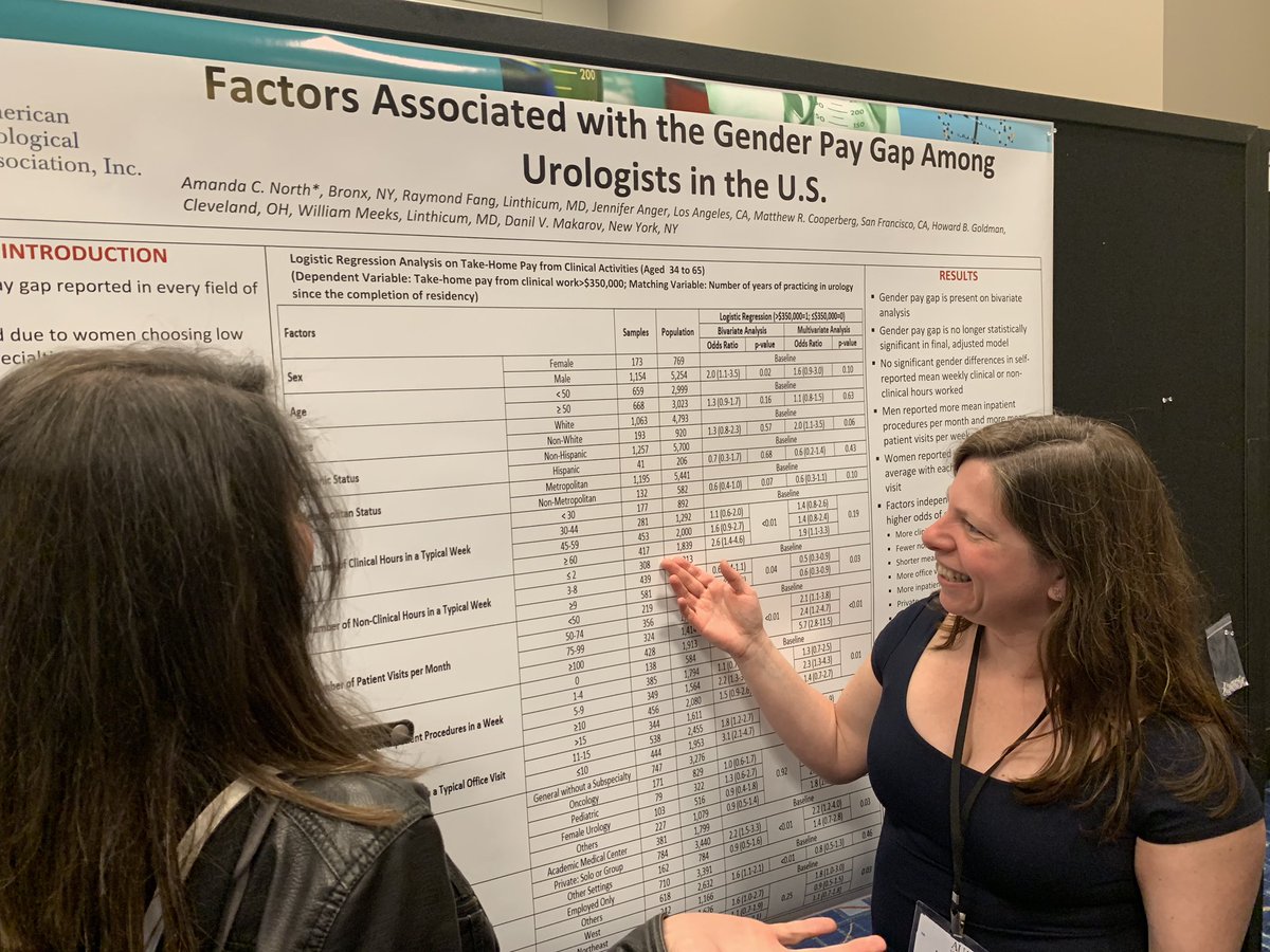 Presenting on the gender pay gap in urology. #AUA19