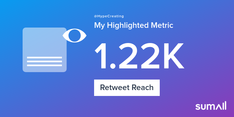 HypeCreating's tweet image. My week on Twitter 🎉: 1 Mention, 3 Likes, 2 Retweets, 1.22K Retweet Reach. See yours with sumall.com/performancetwe…