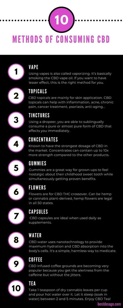 cbd_dosage's tweet photo. Just Pinned to CBD Facts: 10 reasons to  #cbd 1. 2. 3. ... #parapsychology #craniosacraltherapy #therapy #manualtherapy #healthbody #healhtyfood #sleepritual #sleep #muscularstrength #fitness #fitnesslife #losangeles #newyork #dallas #chicago #houston #a… https://t.co/CWNiNIlUVy https://t.co/plWFMcjzoX