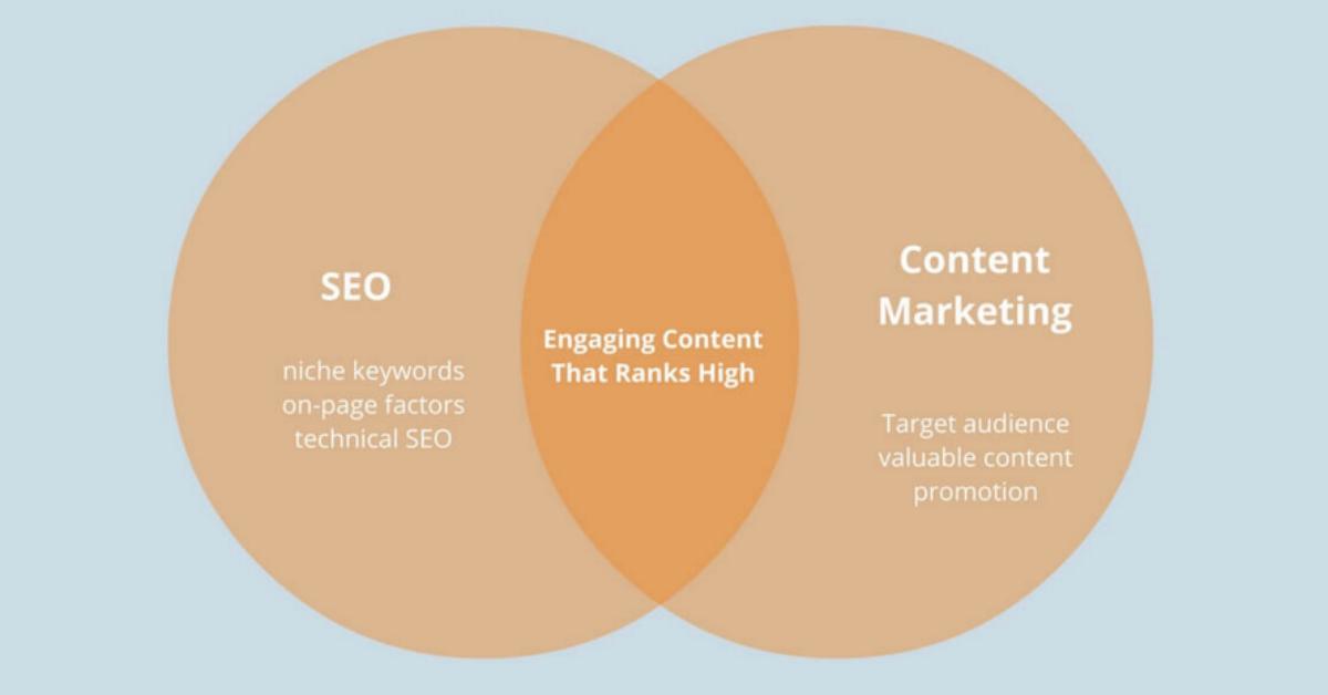 BrennerMichael's tweet image. Why #SEO and Search Rankings Are Still the Best Business Case for #ContentMarketing: ow.ly/L8Oe50tYk6S