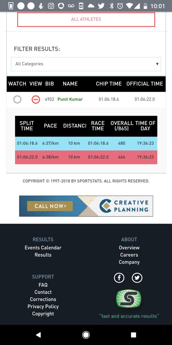 PunitGarg's tweet photo. My first 10K run , finished in 1:06 hours !!  #mississauga #marathon @SaugaMarathon https://t.co/35R8huhhfm