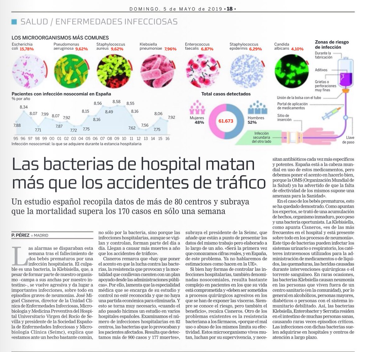AlsinaMier's tweet photo. Las bacterias de hospital matan más que los accidentes de tráfico.
Por ⁦@PILAR_PJ⁩ en A tu Salud La Razón https://t.co/wm68sD68AM