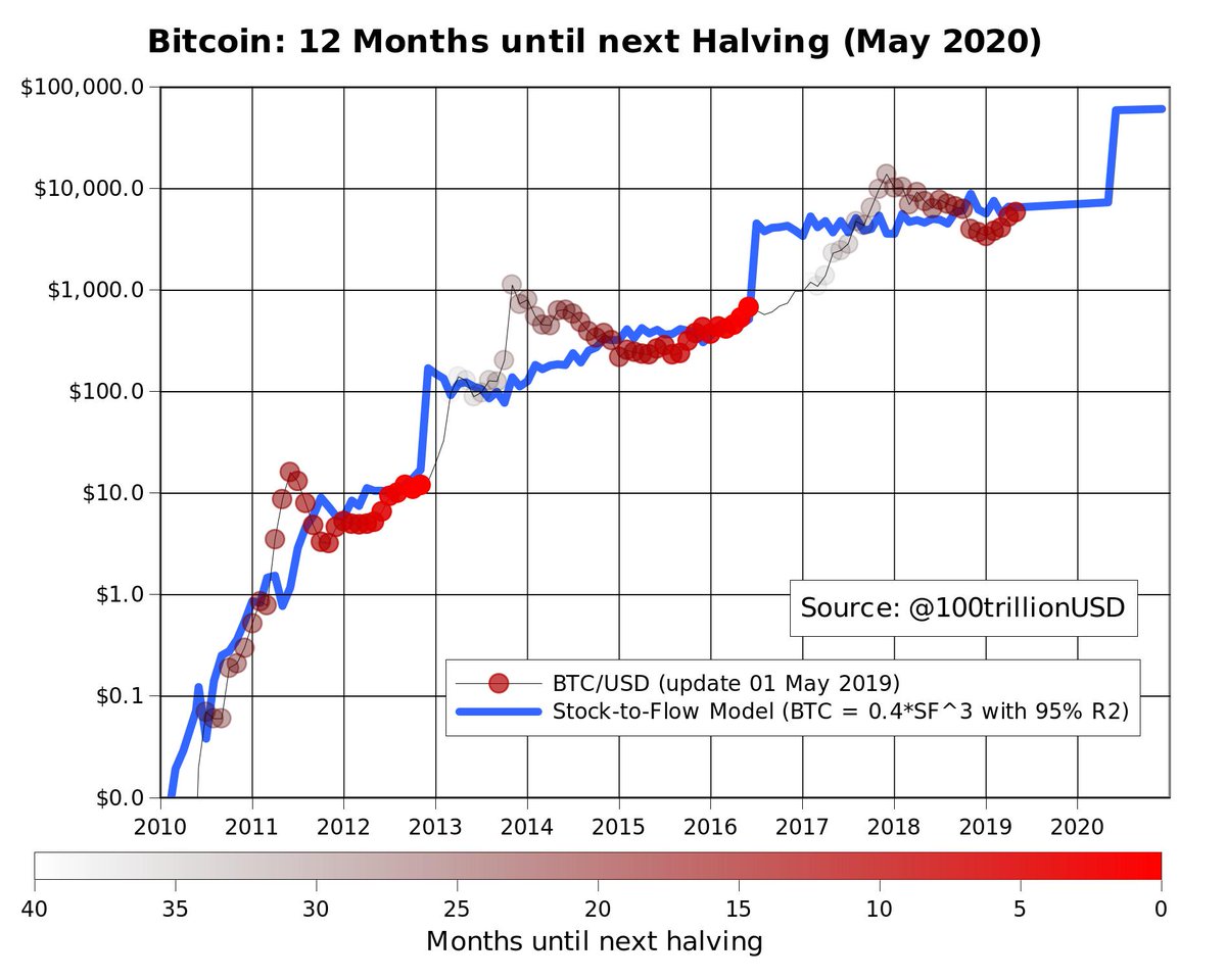 Mbtc Chart