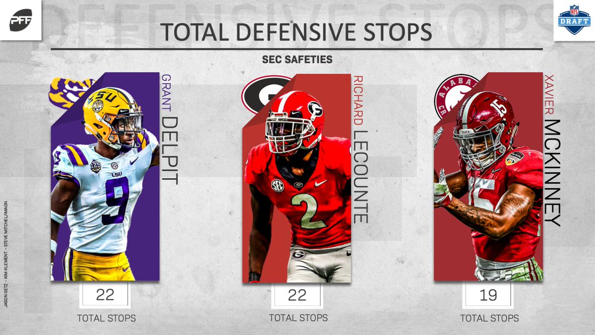 PFF College on X: 'Both Grant Delpit and Richard Lecounte totaled 22  defensive stops, which leads returning SEC safeties.   / X