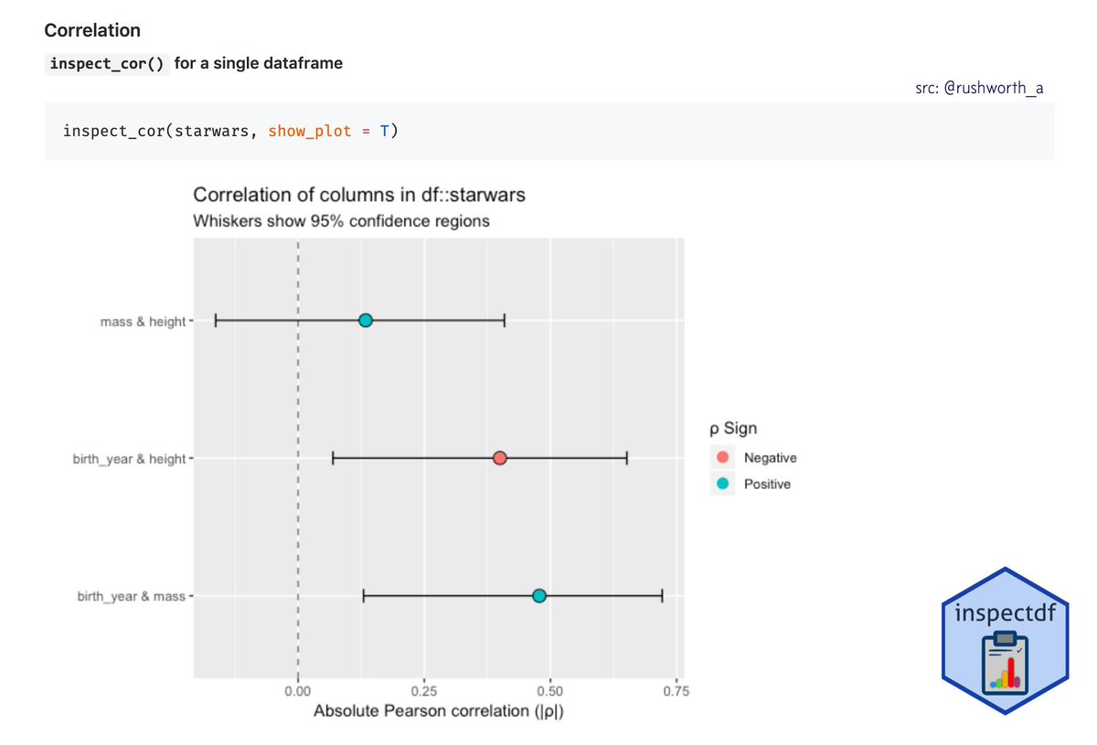 dataandme's tweet image. ICYMI, 🕵️‍♂️ Some nice funs for quick EDA…
🔍 "inspectdf: Tools for Exploring and Comparing Data Frames" by @rushworth_a buff.ly/2L2xZIM #rstats