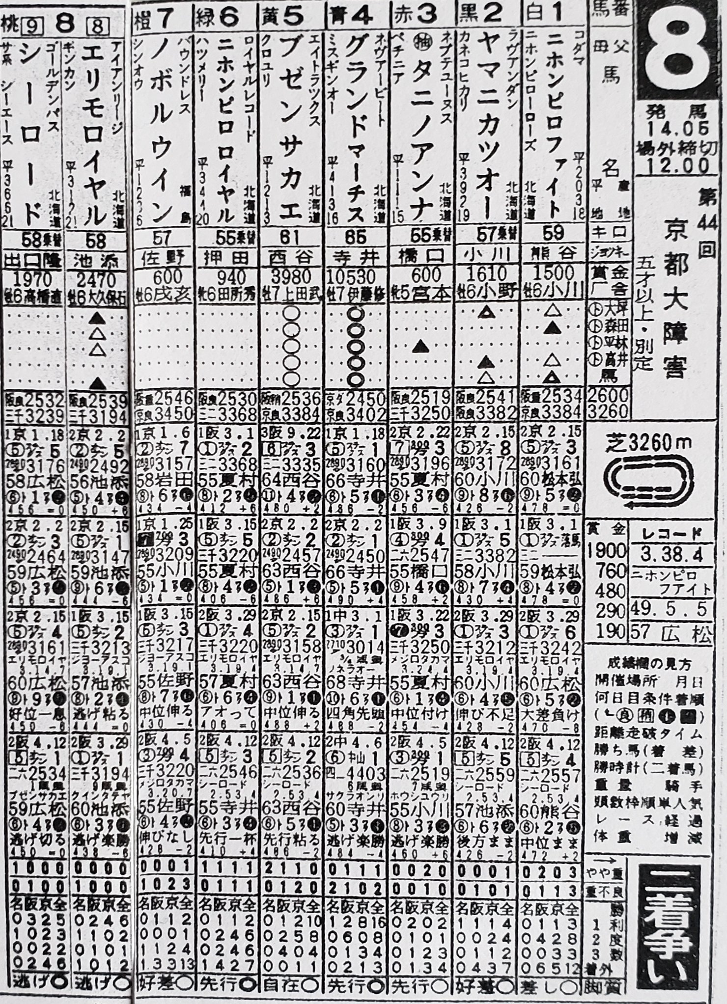 ビッグワン on Twitter