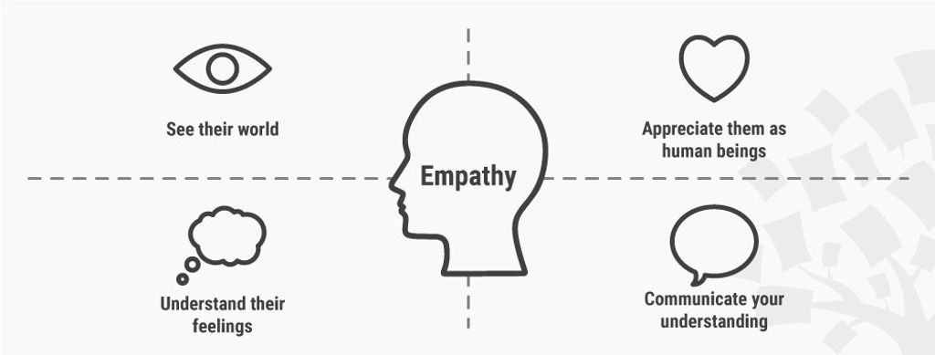 YuriGuernsey's tweet photo. Stage 1 in the Design Thinking Process https://t.co/3tDRXA3iZ1 #UX #designthinking https://t.co/XLtYAUkrNH