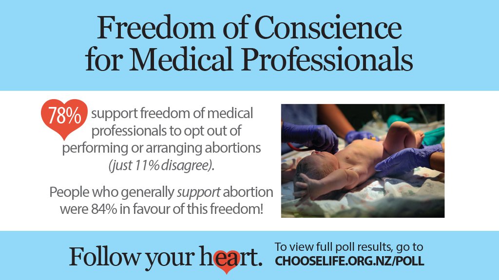 familyfirstnz's tweet image. Strong Support for Doctors Opting Out Of Abortion Referrals – Poll
familyfirst.org.nz/2019/05/suppor…
#freedomofconscience
#chooselife