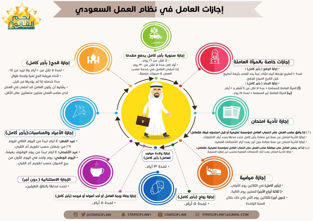 لائحة الاجازات المرضية الجديدة 14380