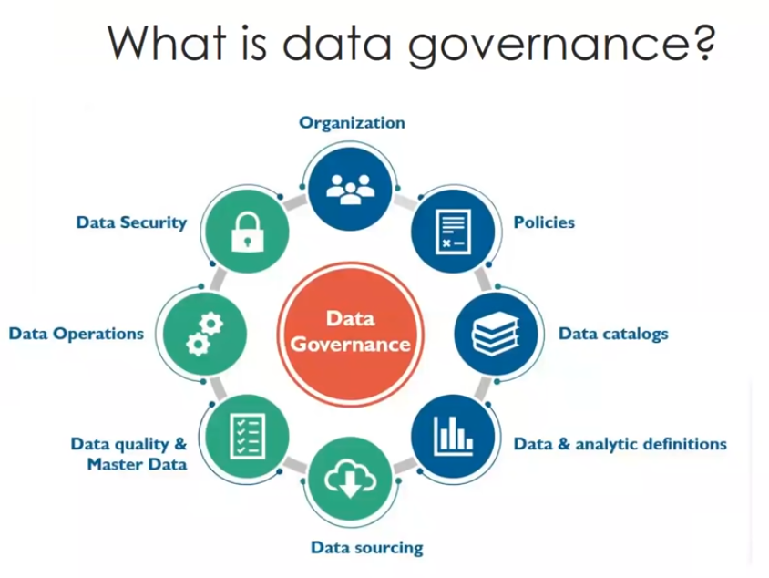 Data practice. Data governance framework. data governance картинка. data catalog data quality. data governance architecture.