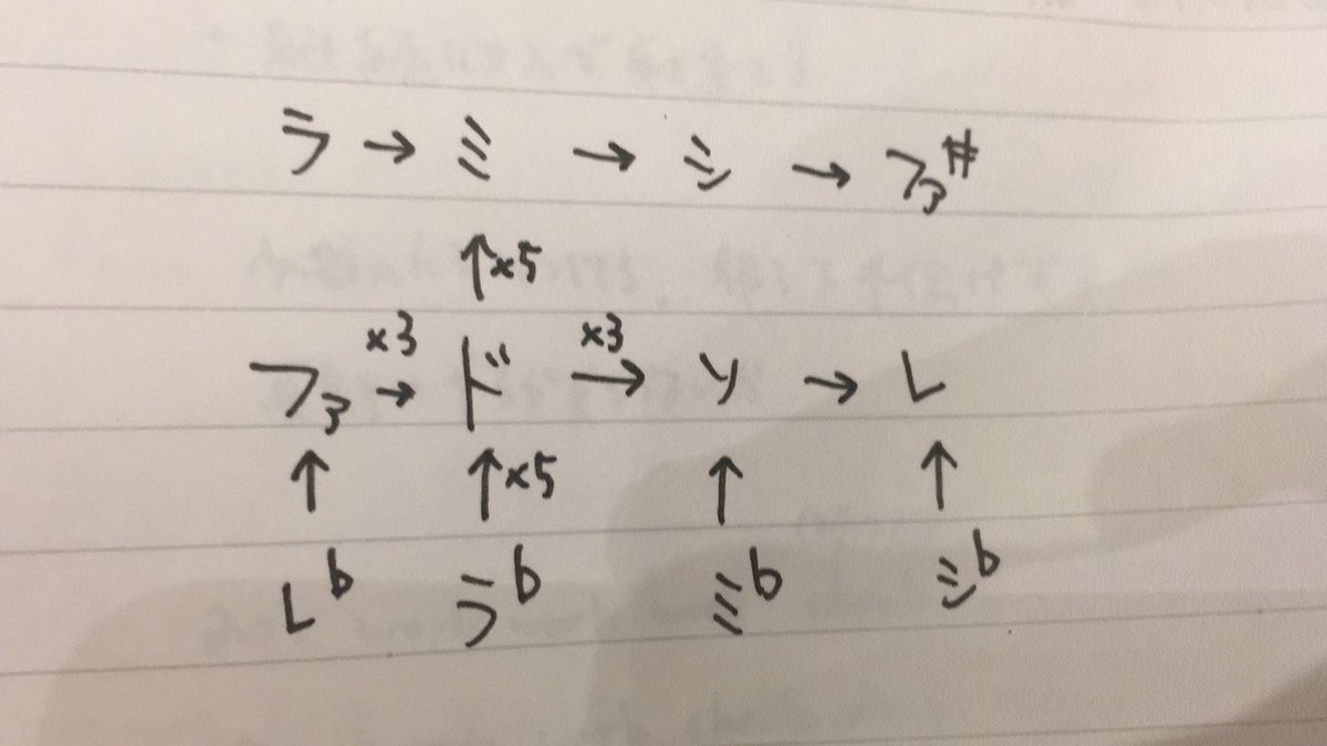 Xenharmonic Guy (@fagotoknow) on Twitter photo 