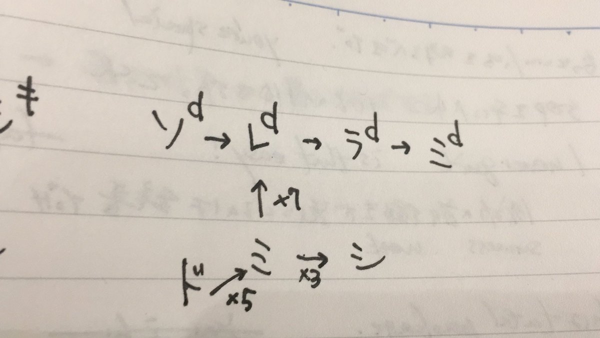 Xenharmonic Guy (@fagotoknow) on Twitter photo 
