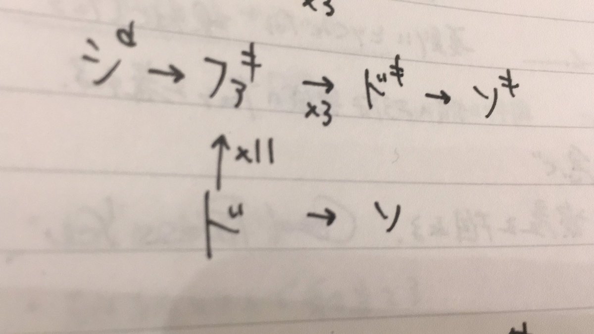 Xenharmonic Guy (@fagotoknow) on Twitter photo 