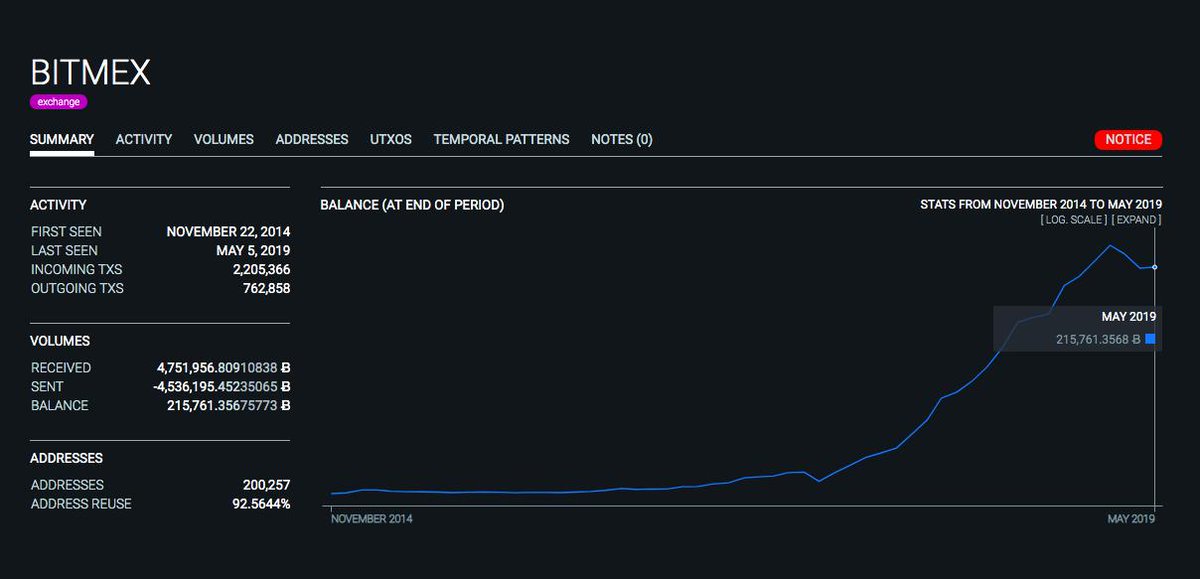 bitstamp which coins