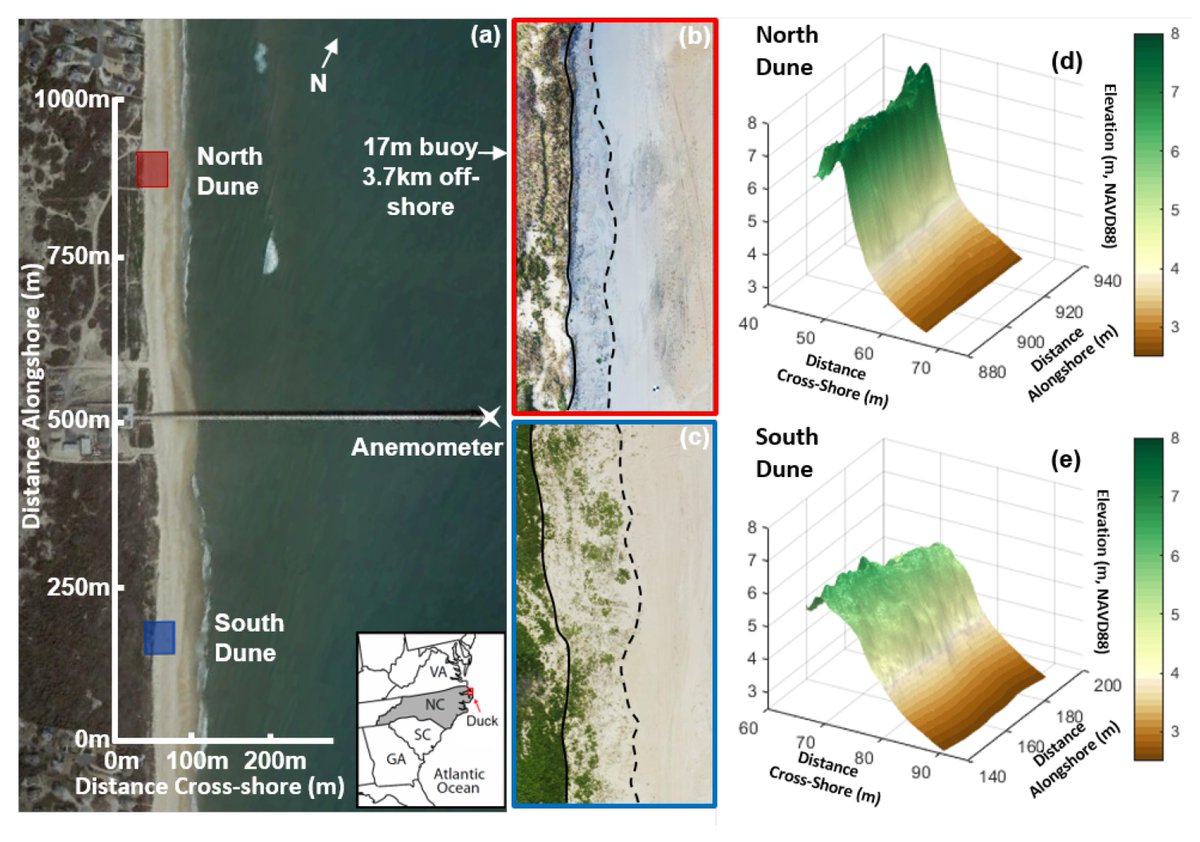 JMSE_MDPI's tweet photo. 🎉You are welcome to read the article "Spatial Variability of #Coastal #Foredune #Evolution, Part A: #Timescales of Months to Years".

More information at: https://t.co/5Opf6jKL7t

Keywords: terrestrial #lidar; #storm impacts; #erosion; #dune recovery; #morphodynamics... https://t.co/0Ze4iS5Wn9