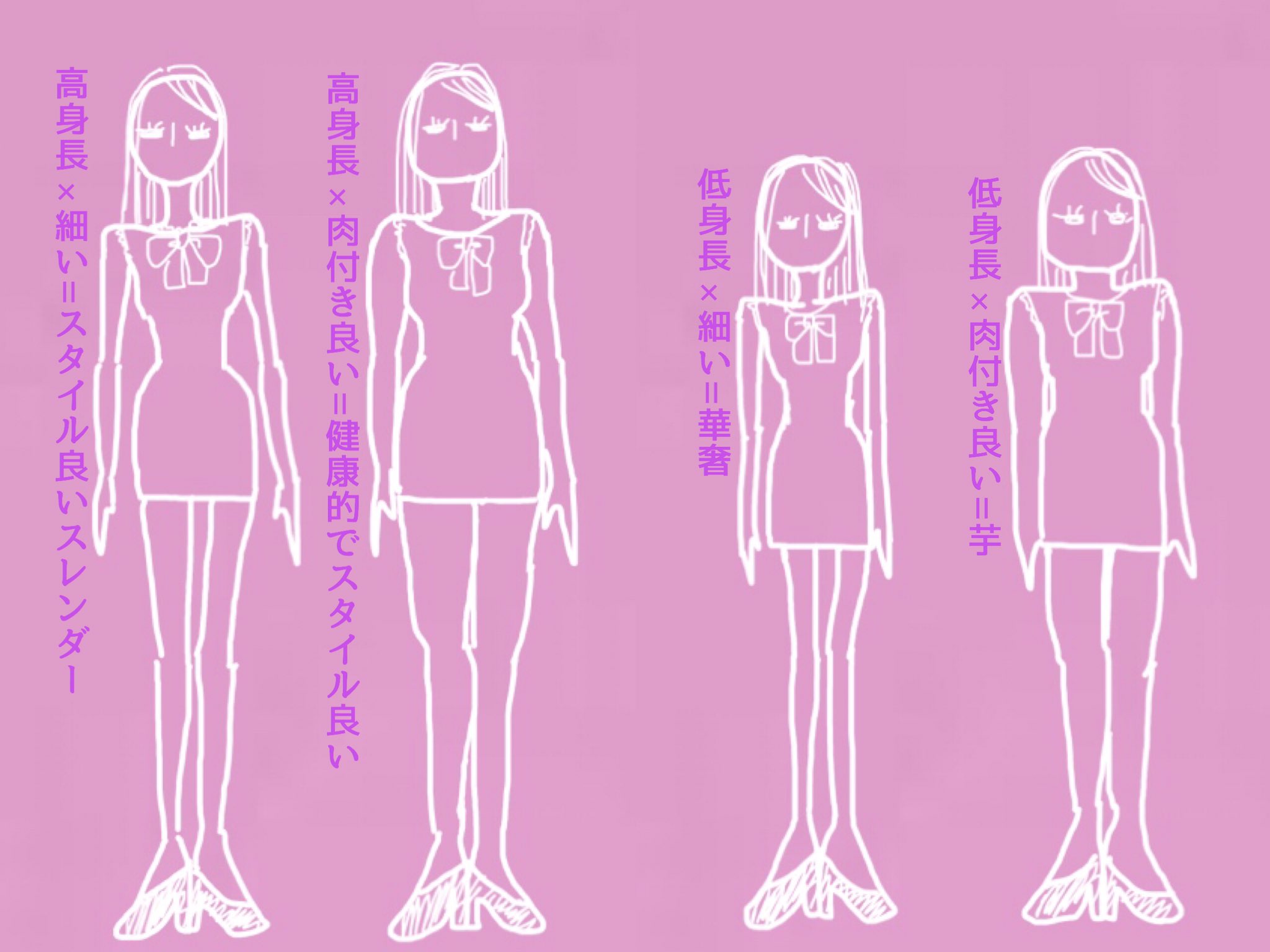 تويتر あな على تويتر I Was Aroma 低身長で肉付きよくても愛嬌あれば全て可愛い