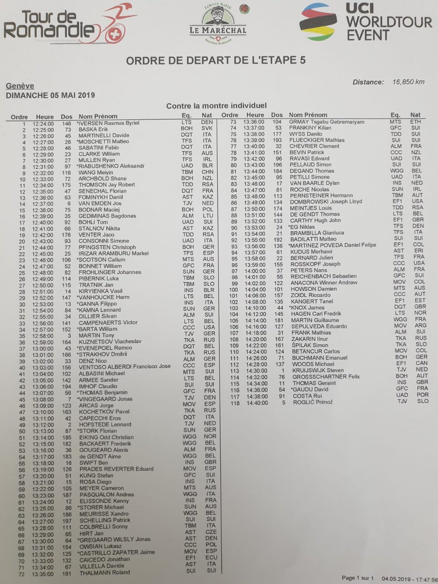 Tour de Romandie 2019 - Page 2 D5yqj2VWkAAtwHL