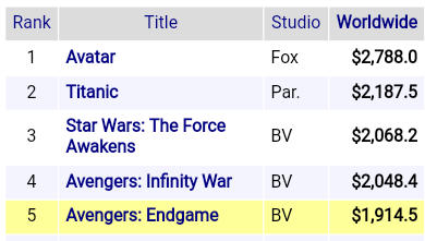 Kathy_2901's tweet photo. มาแล้วๆ จะ 2B แล้ว #AvengersTH #AvengersEndgame https://t.co/xxyIsv8Xn1