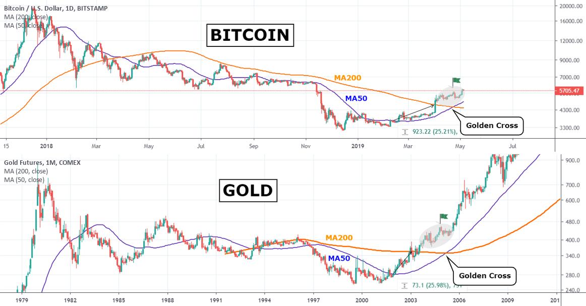 bitstamp bitcoin gold