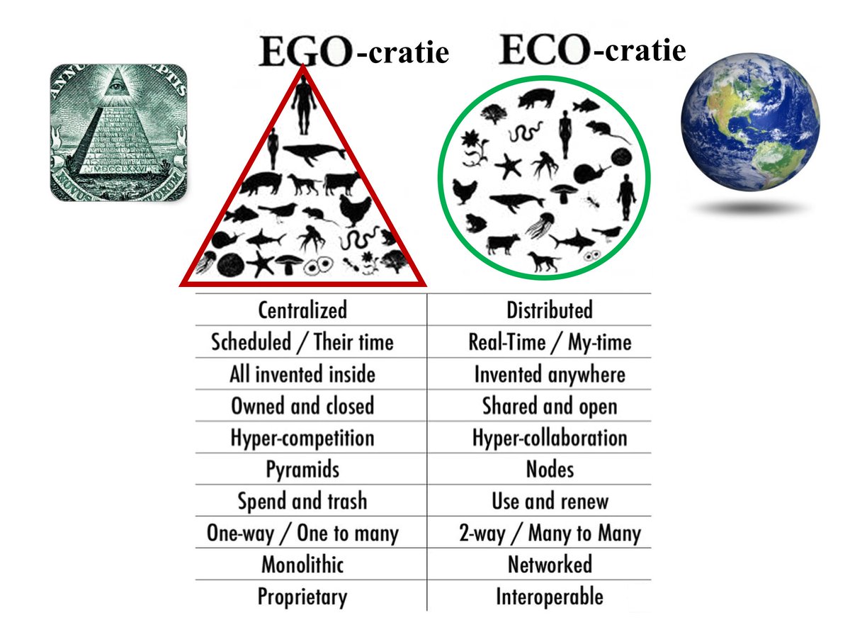 @HansLak @PostNormalEra @mymission2030 @ExtinctionR @FridayForFuture @Glesi6 @PFLab @greenstorm2030 @Serendipitor @GretaThunberg Great indeed: Its the transformatie from EGO-cracy to ECO-cracy.