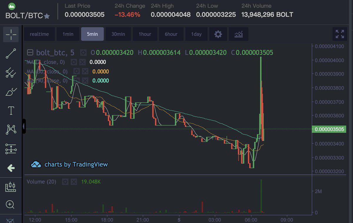 Cryptosaure tweet media