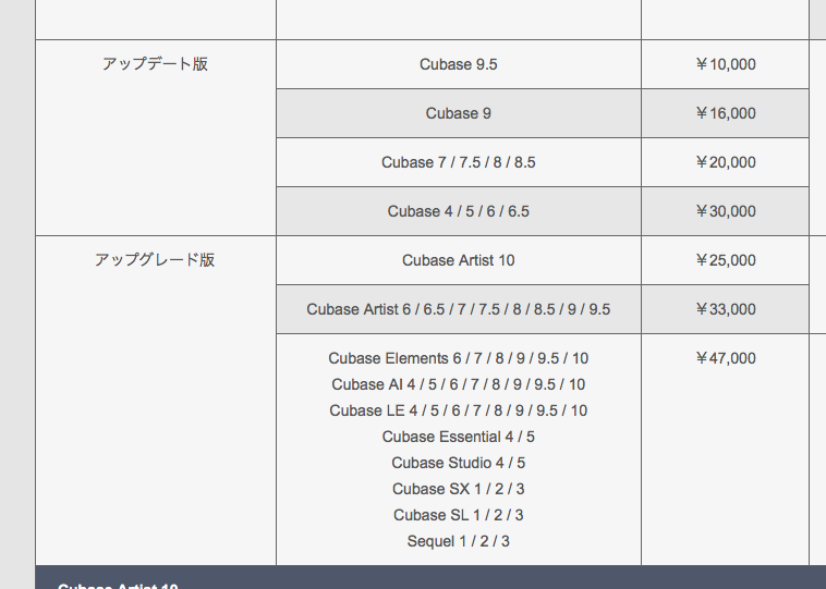 ひびき Hibiki Eikyo 言葉が足りない部分がありましたので補足します アップグレートをせずに そのまま使い続けることもできます また Cubaseのアップグレードはバージョンを飛ばすこともできます 以下の表は アップグレードの際の価格です