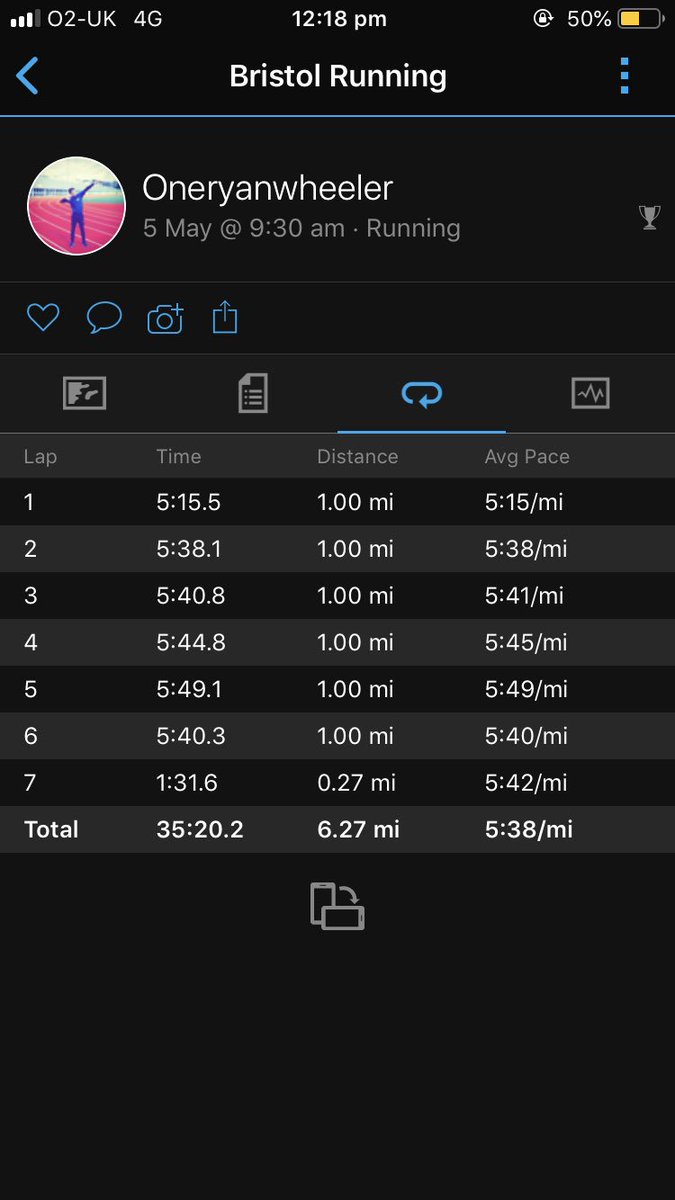 OneRyanWheeler's tweet image. @Great_Run  #Bristol10k ✅ finishing 2 minutes faster than last year 🏁⏱ 35:02 
42nd overall out of over 10,000 #TheWheelerTeam🥊