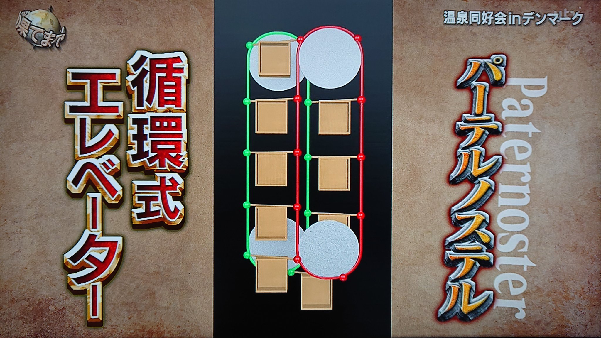 Take7700 在 Twitter 上 パーテルノステル 循環式エレベーター 外国でたまにあるエレベーターですがドアが無く隙間があり 止まらないので日本のエレベーターに慣れている日本の人は怖いかも ﾟdﾟ イッテq パーテルノステル エレベーター T Co
