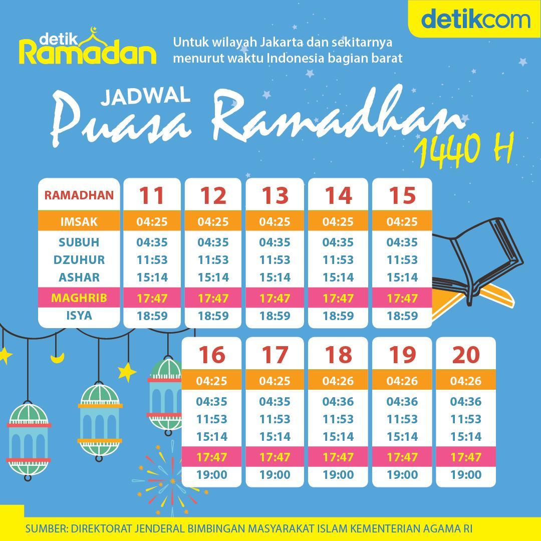 detikcom's tweet photo. Pemerintah menetapkan 1 Ramadhan 1440 H, jatuh pada hari Senin, 06 Mei 2019. Selamat menjalankan ibadah puasa ya, bagi detikers yang menjalankan!

Yuk, lihat jadwal puasa Ramadhan 1440 H:
#detikcom #detikdotcom #Ramadhan2019 #Ramadhan1440H https://t.co/UeYKUz1psg