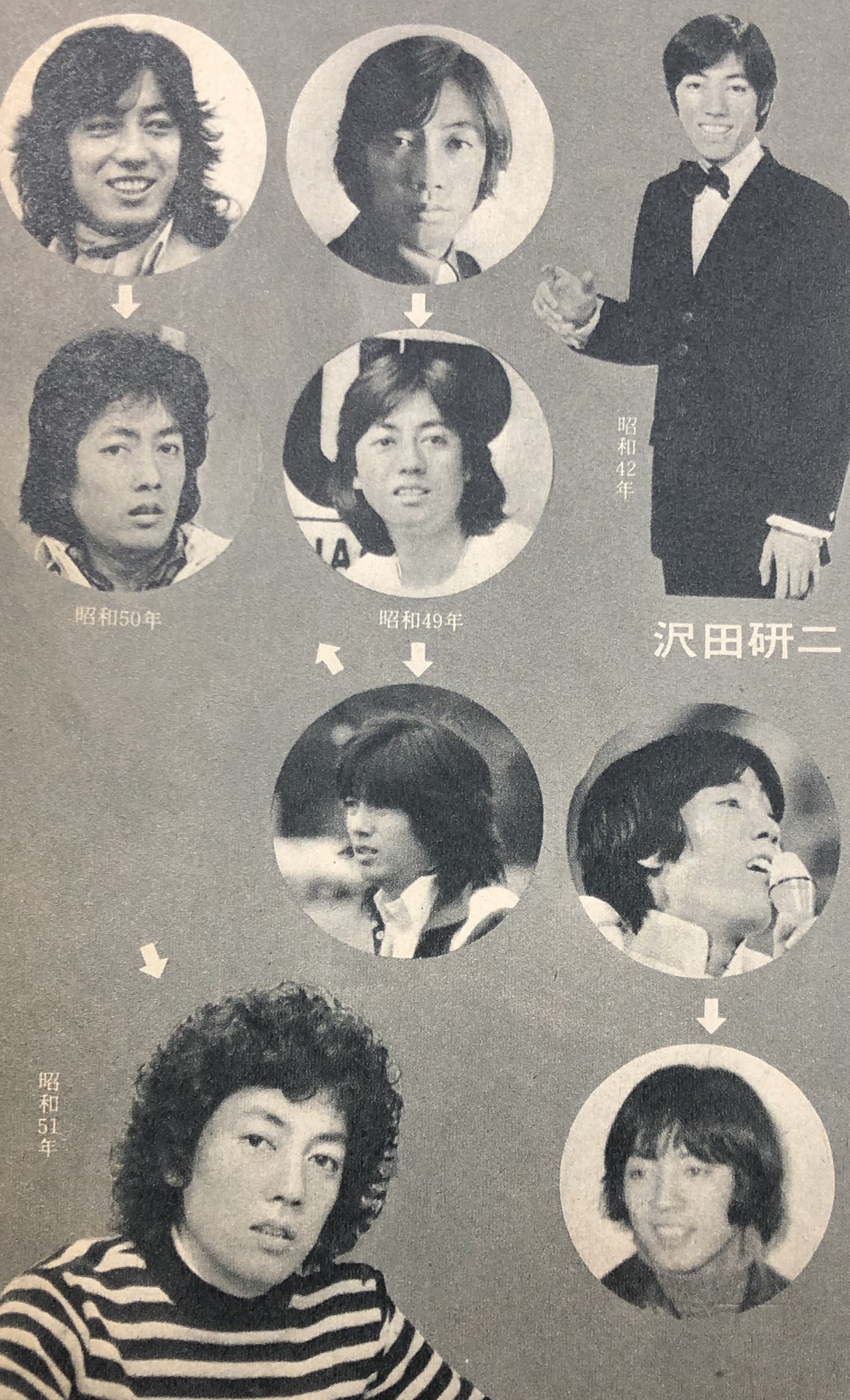 昭和の芸能人 有名人 ジュリーの髪型の変遷 タイガース時代から ウィンクでさよなら の頃まででしょうか 沢田研二