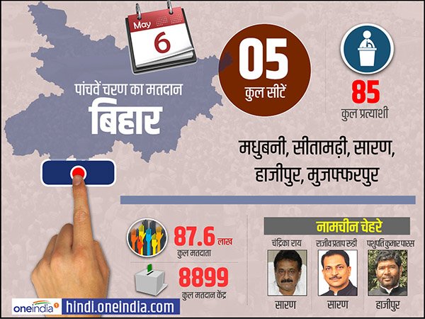 oneindiaHindi's tweet image. लोकसभा चुनाव के पांचवें चरण में बिहार की इन 5 सीटों पर होंगे मतदान 
hindi.oneindia.com/lok-sabha-elec… 
#LoksabhaElections2019 #5thPhasePoll  #Bihar