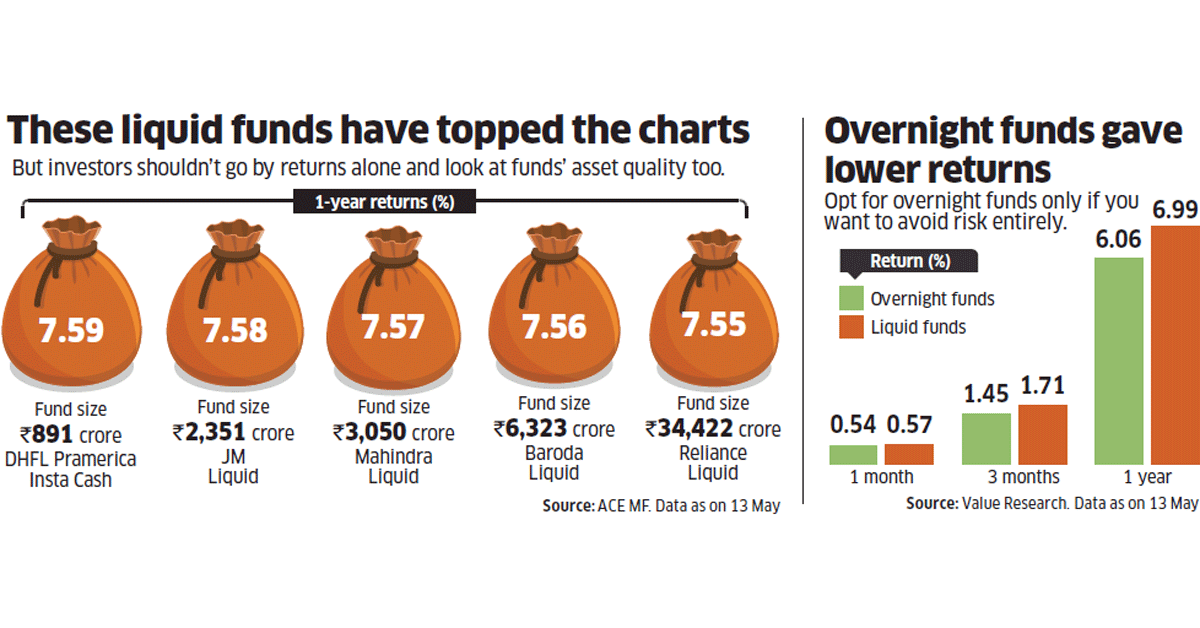 ET_Wealth's tweet photo. #Ratingdowngrades : Should you shift your money from liquid #mutual funds to overnight funds?
https://t.co/BpdDT0WghB https://t.co/lQF3NOyplc
