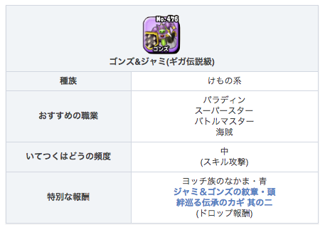 星ドラ Game8にゃんにゃん ジャミ ゴンズは 呪いと眠り対策をしたほうがいいの ラストゲージを跨ぐまでに どちらかを先に倒すと復活されるからhp調整は慎重にやってほしいの 星ドラ ジャミ ゴンズ 遥かなる時空を超えて ゴンズ ジャミ 星ドラ Game8にゃんにゃん ジャミ ゴンズは 呪いと眠り対策をしたほうがいいの ラストゲージを跨ぐまでに どちらかを先に倒すと復活されるからhp調整は慎重にやってほしいの 星ドラ ジャミ ゴンズ 遥かなる時空を超えて ゴンズ ジャミ