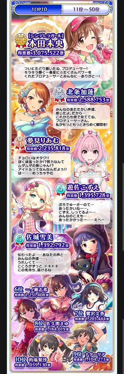 夢見りあむのシンデレラガール選挙3位を祝う人たち ここからが本番 今頃ゲロ吐いてそう の声も Togetter 夢見りあむのシンデレラガール選挙3位を祝う人たち ここからが本番 今頃ゲロ吐いてそう の声も Togetter