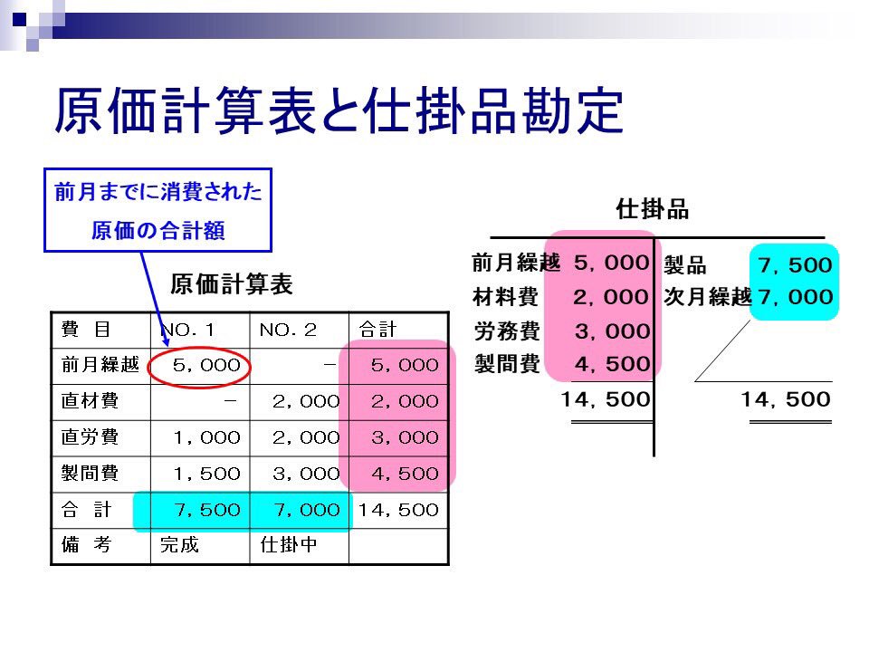 仕掛 品