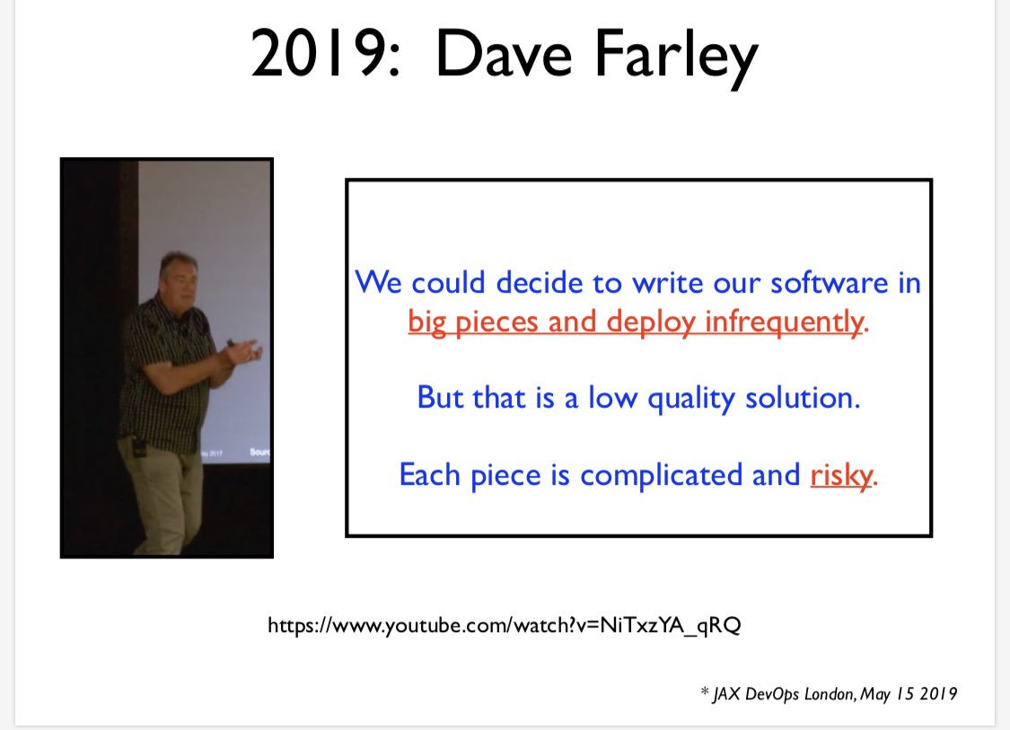 tinyrobots's tweet photo. Dave Farley
JAX DevOps London
May 15, 2019
✅ small batch size
✅ deploy frequently
#jaxdevops @jaxdevops @davefarley77 https://t.co/fejdH9oeY5