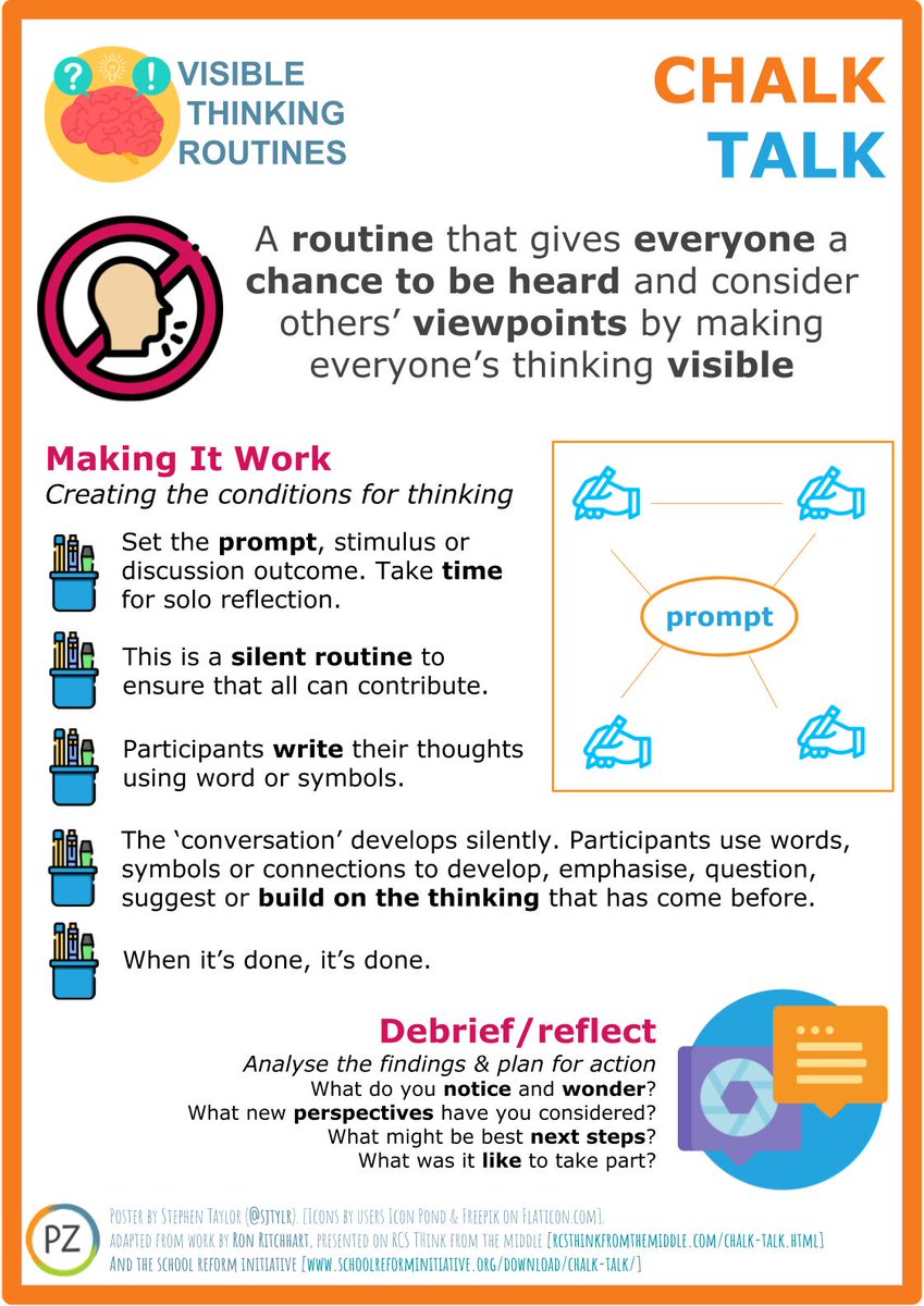 "Chalk Talk" a powerful, silent, discussion routine that ensures all 'voices' are heard and more perspectives are considered. Adapted from  http://www.rcsthinkfromthemiddle.com/chalk-talk.html   #CCOTOnline  #PZCoach  #CCOT  #EdChat  #PZ  #MakingThinkingVisible