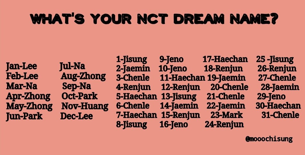 What's your NCT Dream Name?

Mine: Huang Jisung

😂