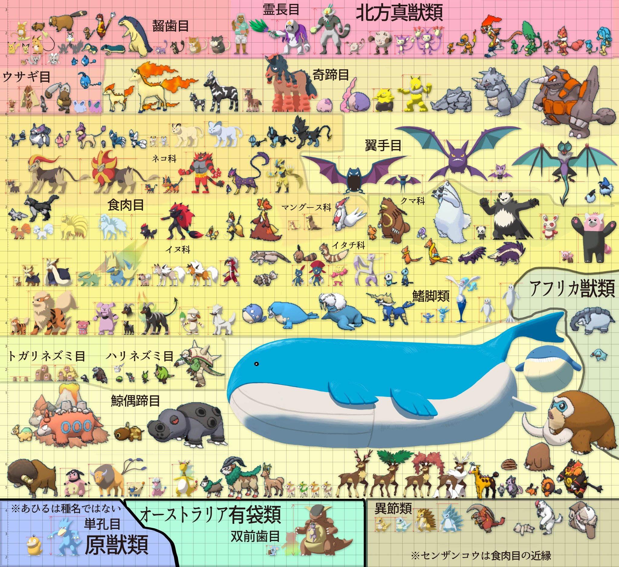 たかさおじさん ポケモンのモチーフ分類とかやってる途中 諸説アリ ポケモンの劇中世界での分類ではない